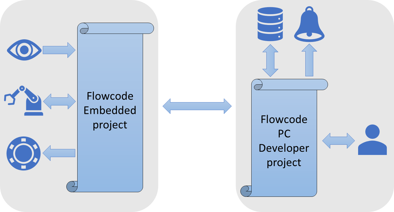 Industrial control system